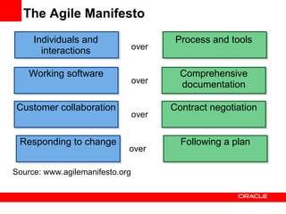 The Agile Manifesto Source: www.agilemanifesto.org Process and tools Individuals and interactions over Following a plan Responding to change over Comprehensive documentation Working software over Contract negotiation Customer collaboration over 