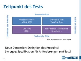Zeitpunkt des Tests
                                                     Anwendersicht
      Definition des Produkts




                                                                                                        Kritik am Produkt
                                Akzeptanzkriterien                   Explorative Tests
                                   (ATDD, BDD)                        Workflow Tests


                                    Unit Tests                Performance, Skalierbarkeit,
                                     (TDD)                           Sicherheit, …

                                                 Technische Sicht
                                                                Agile Testing Quadrants, Brian Marick




     Neue Dimension: Definition des Produkts!
     Synergie: Spezifikation für Anforderungen und Test!

15
 