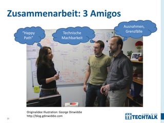 Zusammenarbeit: 3 Amigos
                                                     Ausnahmen,
     “Happy                       Technische          Grenzfälle
      Path”                       Machbarkeit




       Originalidee Illustration: George Dinwiddie
       http://blog.gdinwiddie.com
23
 