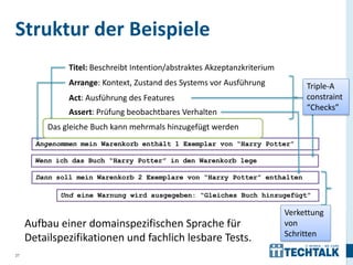 Struktur der Beispiele
             Titel: Beschreibt Intention/abstraktes Akzeptanzkriterium
             Arrange: Kontext, Zustand des Systems vor Ausführung             Triple-A
             Act: Ausführung des Features                                     constraint
                                                                              “Checks”
             Assert: Prüfung beobachtbares Verhalten
        Das gleiche Buch kann mehrmals hinzugefügt werden
     Angenommen mein Warenkorb enthält 1 Exemplar von “Harry Potter”

     Wenn ich das Buch “Harry Potter” in den Warenkorb lege

     Dann soll mein Warenkorb 2 Exemplare von “Harry Potter” enthalten

           Und eine Warnung wird ausgegeben: “Gleiches Buch hinzugefügt”

                                                                         Verkettung
                                                                         von
                                                                         Schritten

27
 
