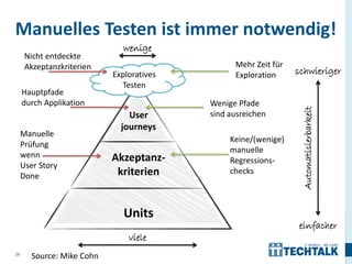 Manuelles Testen ist immer notwendig!
                              wenige
      Nicht entdeckte
      Akzeptanzkriterien                         Mehr Zeit für
                            Exploratives         Exploration     schwieriger
                              Testen
     Hauptpfade
     durch Applikation                     Wenige Pfade




                                                                  Automatisierbarkeit
                                User       sind ausreichen
                              journeys
     Manuelle
                                                Keine/(wenige)
     Prüfung
                                                manuelle
     wenn                   Akzeptanz-          Regressions-
     User Story
     Done                    kriterien          checks



                               Units
                                                                 einfacher
                                viele
29
        Source: Mike Cohn
 
