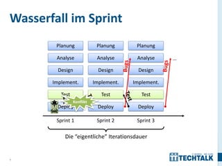 Wasserfall im Sprint
        Planung              Planung      Planung

        Analyse              Analyse      Analyse     …

         Design               Design       Design

       Implement.           Implement.   Implement.

          Test                 Test         Test
                 Konflikt
        Deploy               Deploy       Deploy

        Sprint 1             Sprint 2     Sprint 3

           Die “eigentliche” Iterationsdauer


7
 