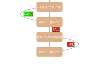 Designprinzipen für das Refactoring
Dependency Inversion Principle (DIP)
Don't Repeat Yourself (DRY)
Favour Composition over Inheritance (FCoI)
Information Hiding Principle (IHP)
Interface Segregation Principle (ISP)
10
 