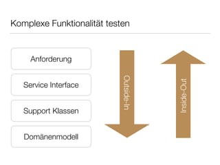 Given – When – Then
Feature: User trades stocks 
Scenario: User requests a sell before close of trading
Given I have 100 shares of MSFT stock 
And I have 150 shares of APPL stock 
And the time is before close of trading
When I ask to sell 20 shares of MSFT stock
Then I should have 80 shares of MSFT stock 
And I should have 150 shares of APPL stock 
And a sell order has been executed
14
 