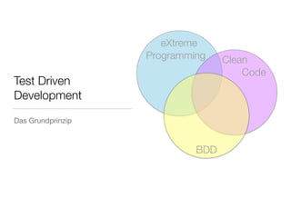 2
Test Driven
Development
Das Grundprinzip
 