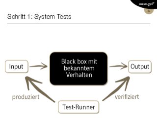 Schritt 1: System Tests
24
 