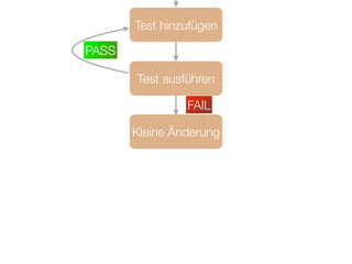 Ebenen testgetriebener Entwicklung
• Code-Ebene mit Unit-Tests (whitebox)
• Applikationsebene mit System-Tests
• Produktebene mit Akzeptanz-Tests
8
 