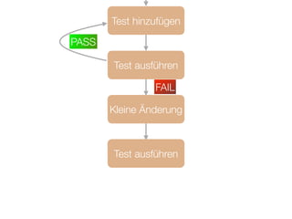 Ergänzende Praktiken
• Clean Code
• Pair Programming
• Code Reviews
• Simple Design
• Kollektives Eigentum
9
 