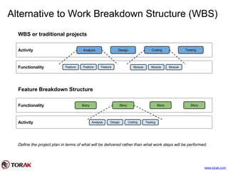 Alternative to Work Breakdown Structure (WBS)
Activity
Functionality
Analysis Design Coding Testing
Feature Feature Feature Module Module Module
WBS or traditional projects
Functionality
Activity
Story Story Story Story
Analysis Design Coding
Feature Breakdown Structure
Testing
Define the project plan in terms of what will be delivered rather than what work steps will be performed.
www.torak.com
 