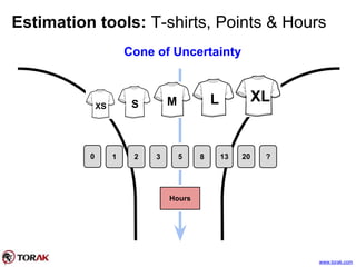 Estimation tools: T-shirts, Points & Hours
Cone of Uncertainty
13853210 20 ?
Hours
XS S
XLLM
www.torak.com
 