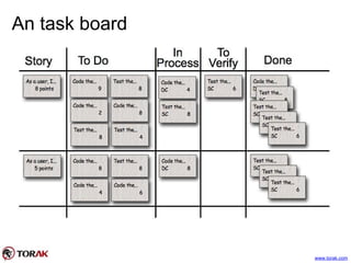 An task board
www.torak.com
 