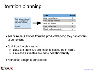 Iteration planning
● Team selects stories from the product backlog they can commit
to completing
● Sprint backlog is created
○ Tasks are identified and each is estimated in hours
○ Tasks and estimates are done collaboratively
● High-level design is considered
As a vacation planner,
I can see photos of
the hotels, so that ...
8 points
Tasks Hours
Code the middle tier 8
Code the user interface 4
Write test fixtures 4
Code the foo class 6
Update performance tests 4
www.torak.com
 