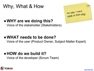 Why, What & How
●WHY are we doing this?
Voice of the stakeholder (Stakeholders)
●WHAT needs to be done?
Voice of the user (Product Owner, Subject Matter Expert)
●HOW do we build it?
Voice of the developer (Scrum Team)
www.torak.com
 