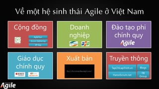 Về một hệ sinh thái Agile ở Việt Nam
Cộng đồng Doanh
nghiệp
Đào tạo phi
chính quy
Giáo dục
chính quy
Xuất bản Truyền thông...