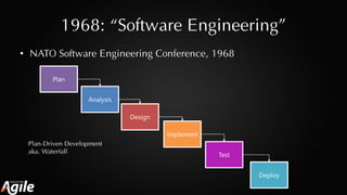 1968: “Software Engineering”
• NATO Software Engineering Conference, 1968
Plan-Driven Development
aka. Waterfall
 
