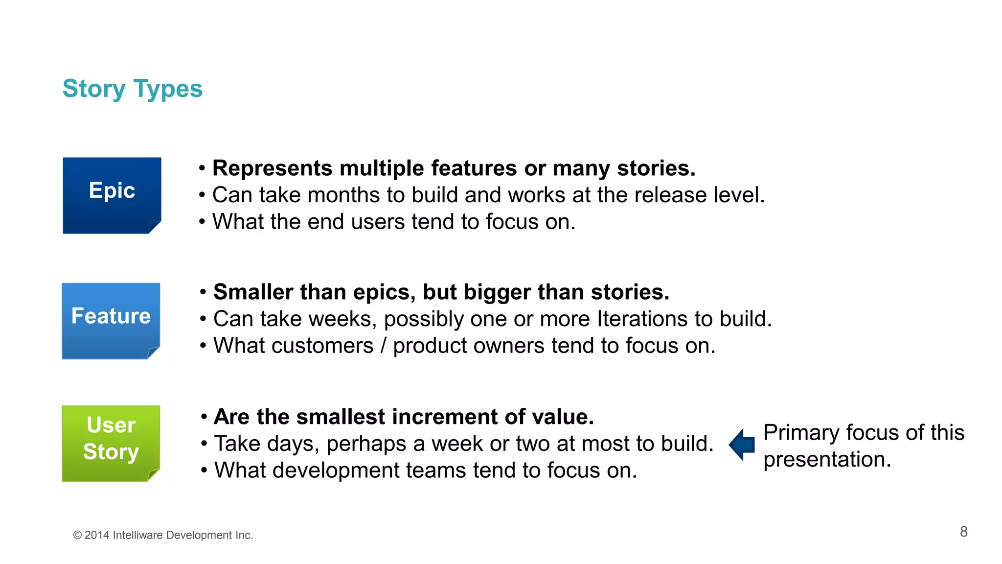 8
Story Types
© 2014 Intelliware Development Inc.
Epic
Feature
User
Story
• Represents multiple features or many stories.
• Can take months to build and works at the release level.
• What the end users tend to focus on.
• Smaller than epics, but bigger than stories.
• Can take weeks, possibly one or more Iterations to build.
• What customers / product owners tend to focus on.
• Are the smallest increment of value.
• Take days, perhaps a week or two at most to build.
• What development teams tend to focus on.
Primary focus of this
presentation.
 