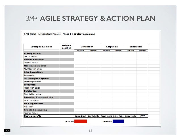 strategic action planning
