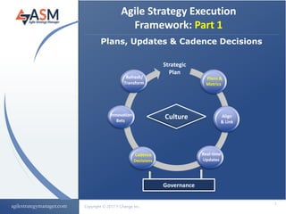 agilestrategymanager.com Copyright © 2017 Y-Change Inc..
Agile Strategy Execution
Framework: Part 1
1
Culture
Governance
Strategic
Plan
Align
& Link
Plans &
Metrics
Refresh/
Transform
Innovation
Bets
Cadence
Decisions
Real-time
Updates
Plans, Updates & Cadence Decisions
 