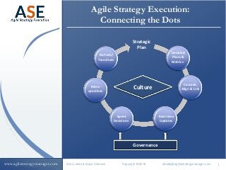 www.agilestrategymanager.com Alan Leeds & Gaye Clemson Copyright © 2016 aleeds@aglilestrategymanager.com
Agile Strategy Execution:
Connecting the Dots
1
Culture
Governance
Strategic
Plan
Alignment
& Linkage
Cascade,
Align & Link
Detailed
Plans &
Metrics
Refresh/
Transform
Retro-
spectives
Sprint
Decisions
Real-time
Updates
 