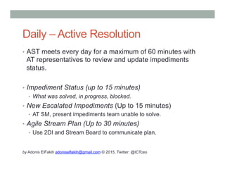 by Adonis ElFakih adoniselfakih@gmail.com © 2015, Twitter: @ICTceo
Daily – Active Resolution
•  AST meets every day for a maximum of 60 minutes with
AT representatives to review and update impediments
status.
•  Impediment Status (up to 15 minutes)
•  What was solved, in progress, blocked.
•  New Escalated Impediments (Up to 15 minutes)
•  AT SM, present impediments team unable to solve.
•  Agile Stream Plan (Up to 30 minutes)
•  Use 2DI and Stream Board to communicate plan.
 