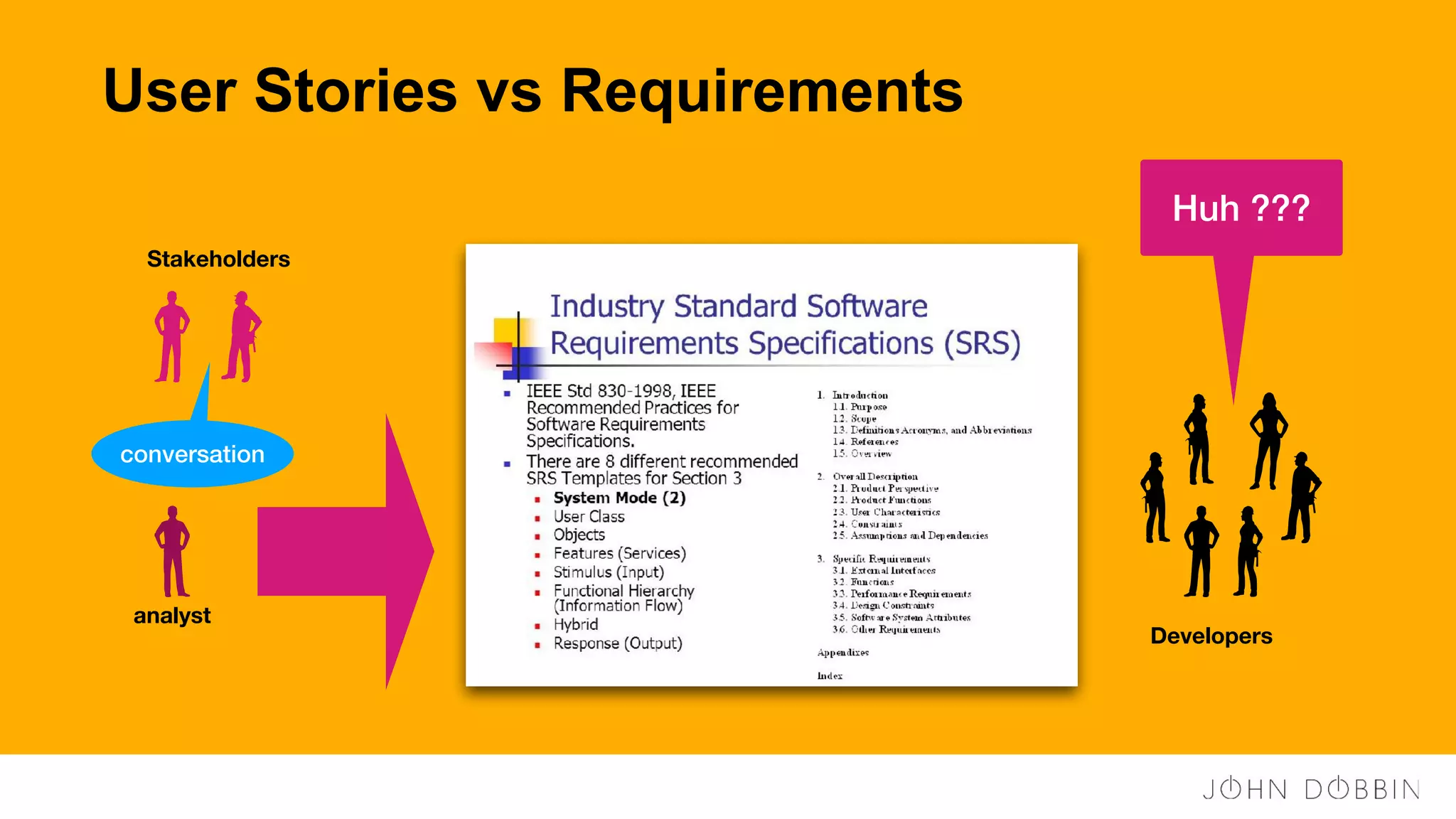 User Stories vs Requirements
Stakeholders
analyst
conversation
Developers
Huh ???
 