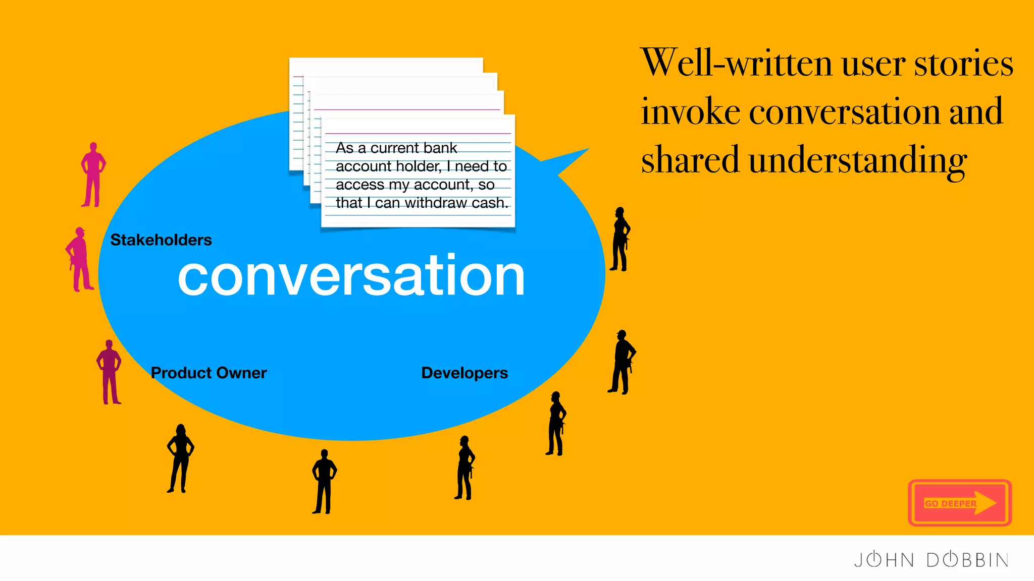 conversation
Stakeholders
Product Owner Developers
As a current bank
account holder, I need to
access my account, so
that I can withdraw cash. 

Well-written user stories
invoke conversation and
shared understanding
GO DEEPER
 