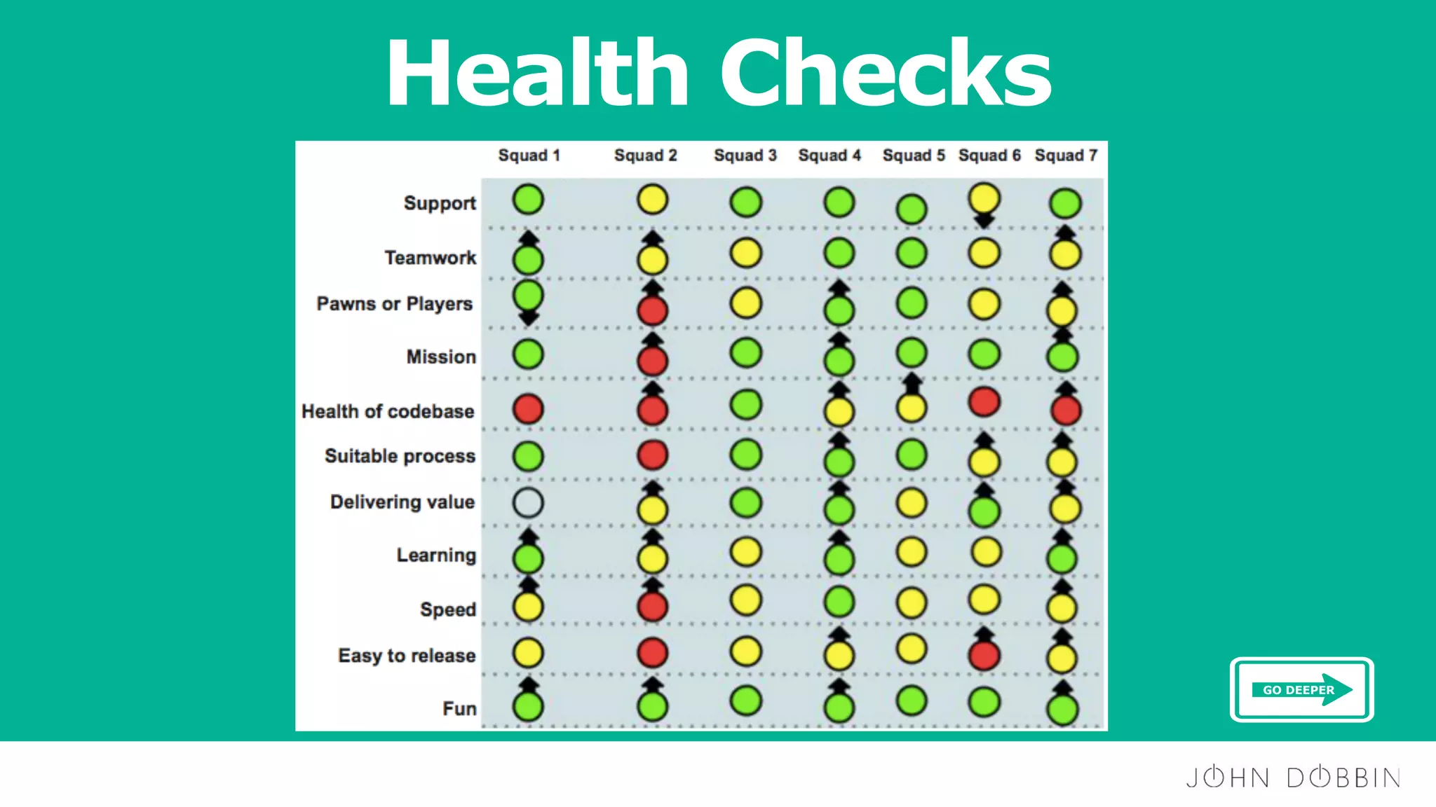 Health Checks
GO DEEPER
 