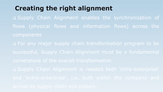 Creating the right alignment
 Supply Chain Alignment enables the synchronization of
flows (physical flows and information flows) across the
components
 For any major supply chain transformation program to be
successful, Supply Chain Alignment must be a fundamental
cornerstone of the overall transformation.
 Supply Chain Alignment is needed both ‘intra-enterprise’
and ‘extra-enterprise’, i.e. both within the company and
across its supply chain eco system.
 