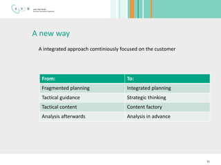 Agile @SVB communication - Werner van Bastelaar | PPT