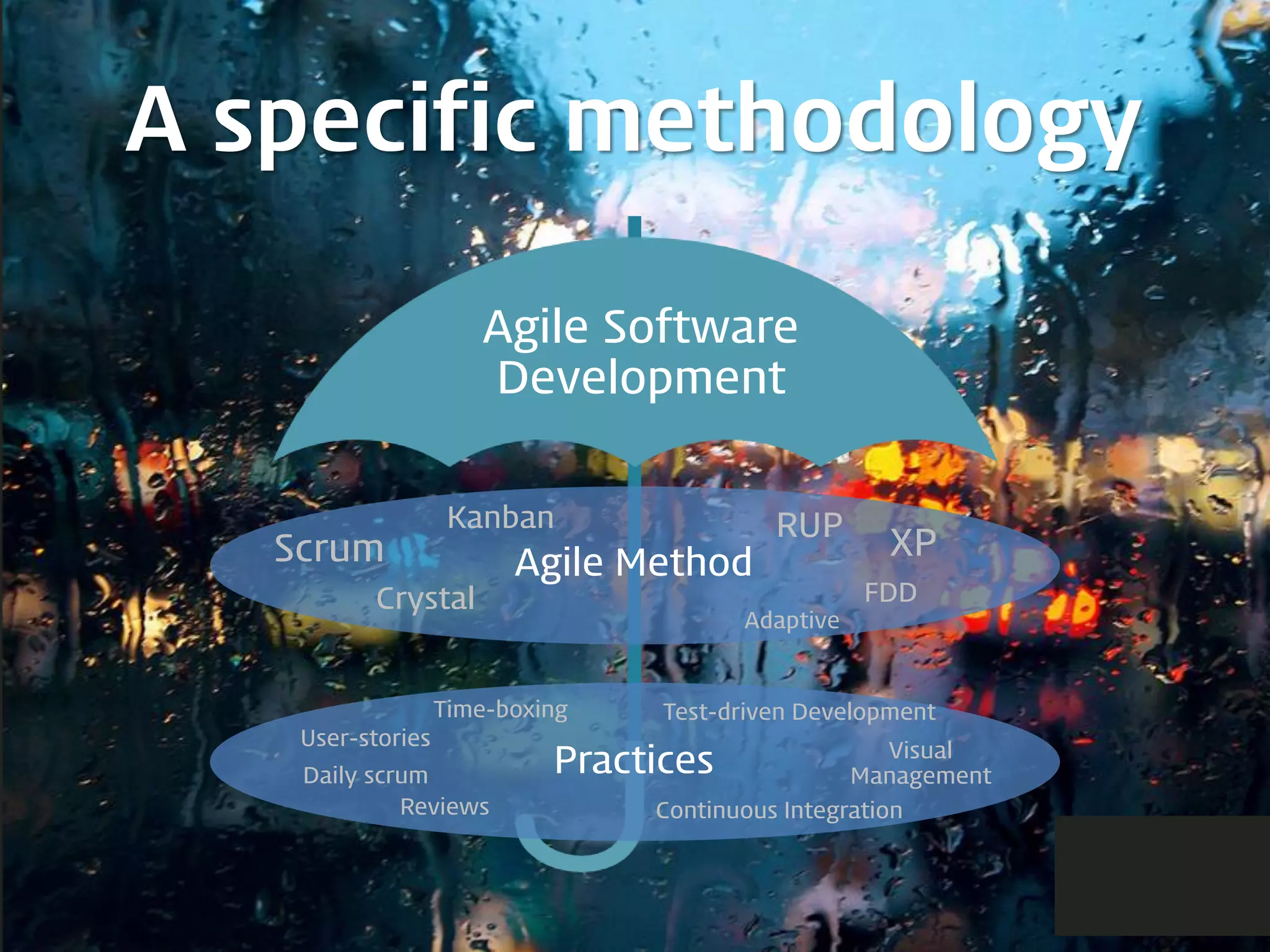 A specific methodology
Agile Software
Development
Agile Method
Practices
Scrum
Crystal
Adaptive
XP
FDD
RUPKanban
Time-boxing
User-stories
Daily scrum
Reviews Continuous Integration
Test-driven Development
Visual
Management
 