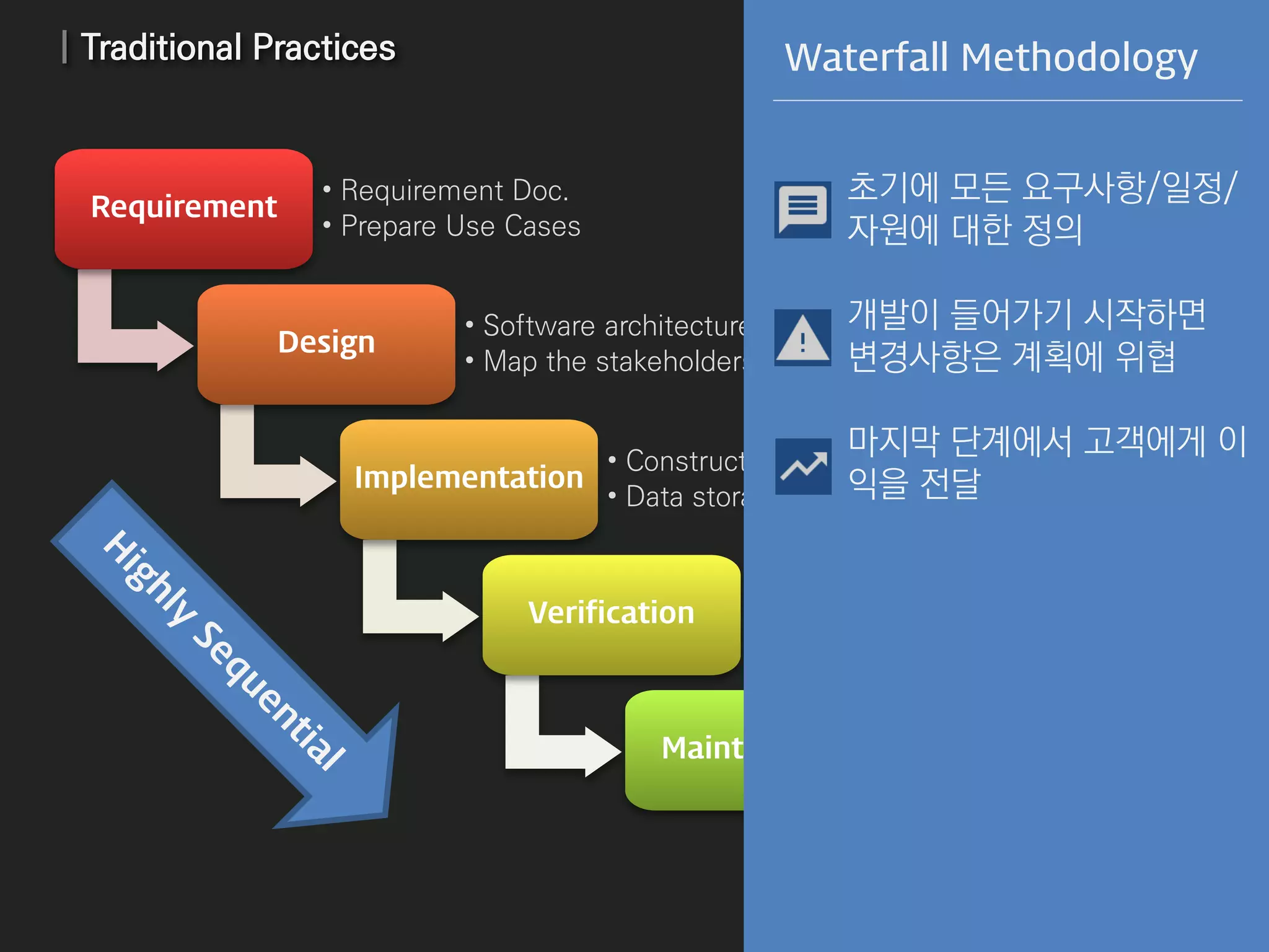 | Traditional Practices
Requirement
• Requirement Doc.
• Prepare Use Cases
Design
• Software architecture
• Map the stakeholders
Implementation
• Construct the software
• Data storage & retrieval
Verification
• Install
• Test and Debug
Maintenance
• Check errors
• Optimize capabilities
초기에 모든 요구사항/일정/
자원에 대한 정의
개발이 들어가기 시작하면
변경사항은 계획에 위협
마지막 단계에서 고객에게 이
익을 전달
Waterfall Methodology
 