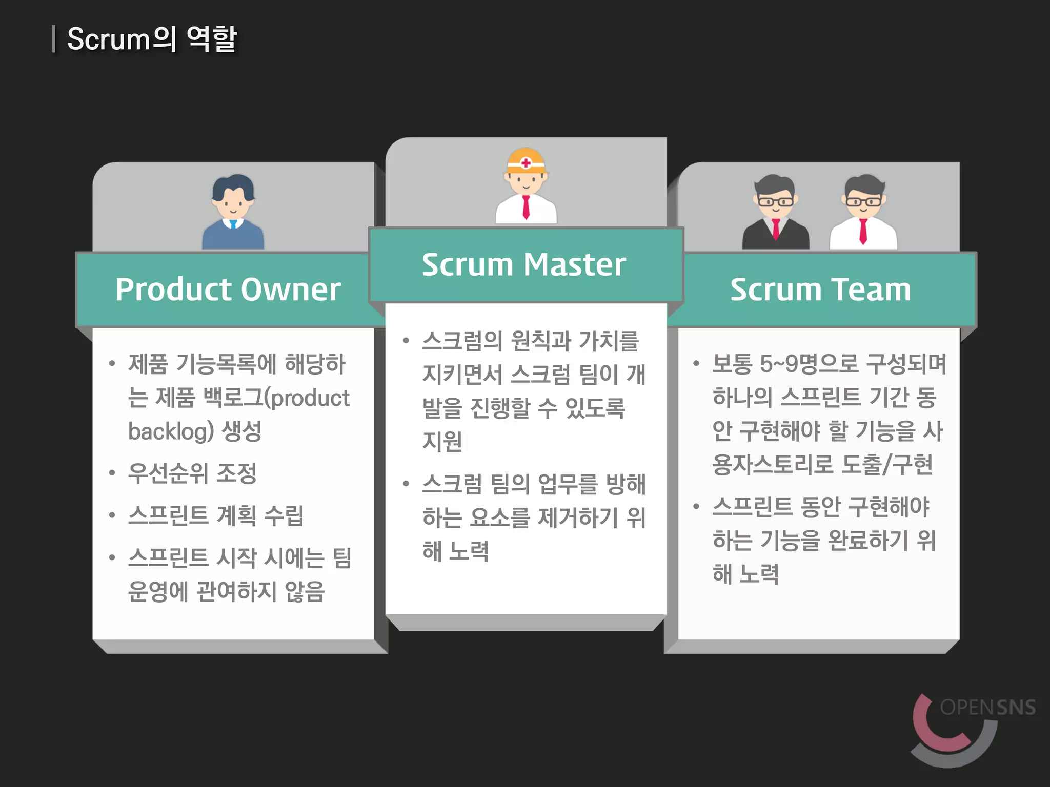 | Scrum의 역할
Product Owner Scrum Team
Scrum Master
• 제품 기능목록에 해당하
는 제품 백로그(product
backlog) 생성
• 우선순위 조정
• 스프린트 계획 수립
• 스프린트 시작 시에는 팀
운영에 관여하지 않음
• 스크럼의 원칙과 가치를
지키면서 스크럼 팀이 개
발을 진행할 수 있도록
지원
• 스크럼 팀의 업무를 방해
하는 요소를 제거하기 위
해 노력
• 보통 5~9명으로 구성되며
하나의 스프린트 기간 동
안 구현해야 할 기능을 사
용자스토리로 도출/구현
• 스프린트 동안 구현해야
하는 기능을 완료하기 위
해 노력
 