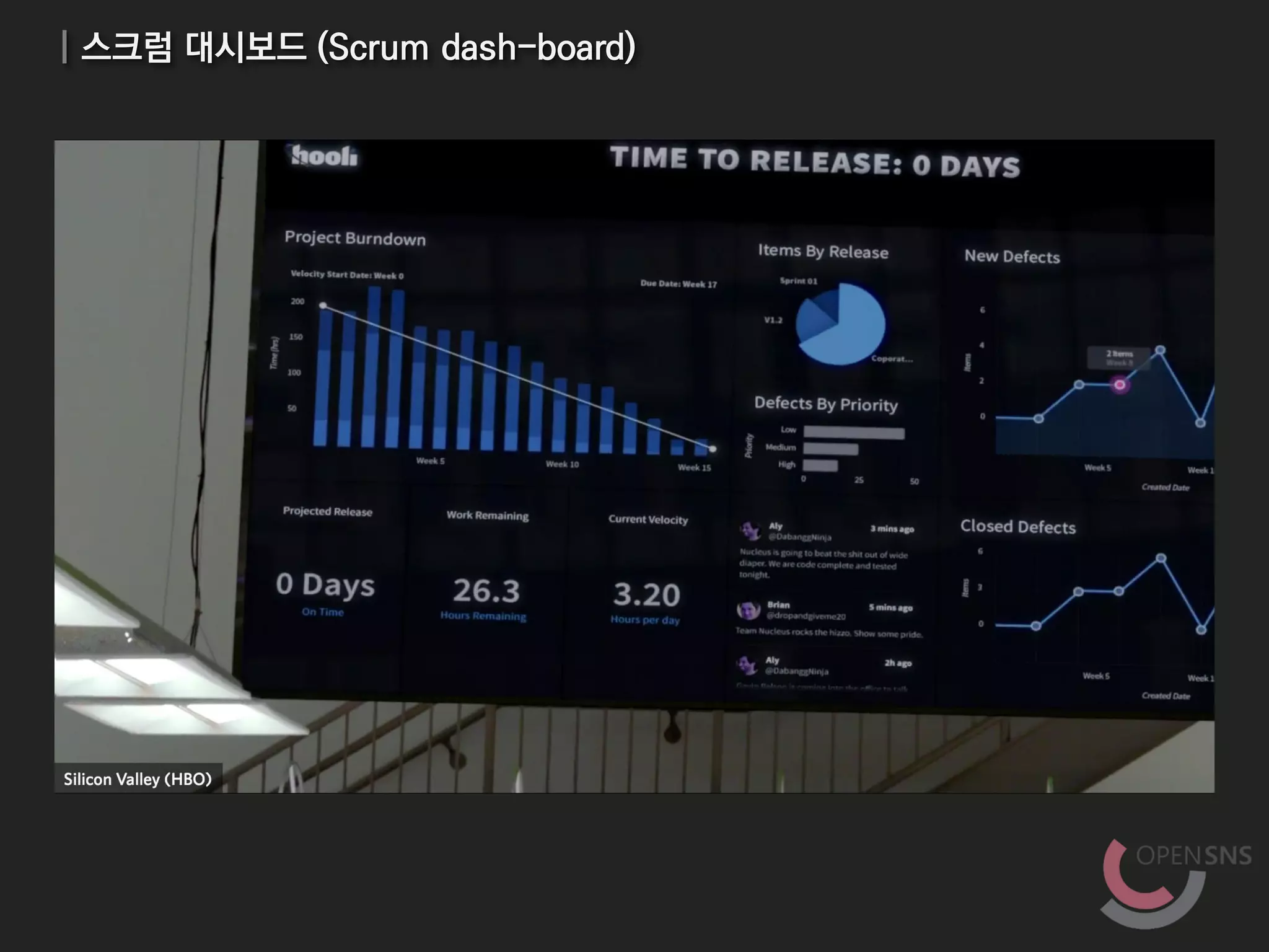 | 스크럼 대시보드 (Scrum dash-board)
 