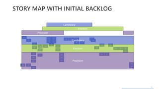 19
STORY MAP WITH INITIAL BACKLOG
83
76
58
78
59
60
61
63
8082
55
54
56
52
48
48
.2
48
.1
49
50
77
46
44
42
41
36 34 39
38 32
28
29
25
21
20 23
17
15 13 8
9
11
10
Provision
Candidacy
Election
Candidacy
Election
Provision
 
