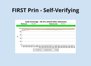 FIRST Principle - Repeatable
 