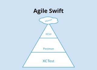 Agile Swift
 