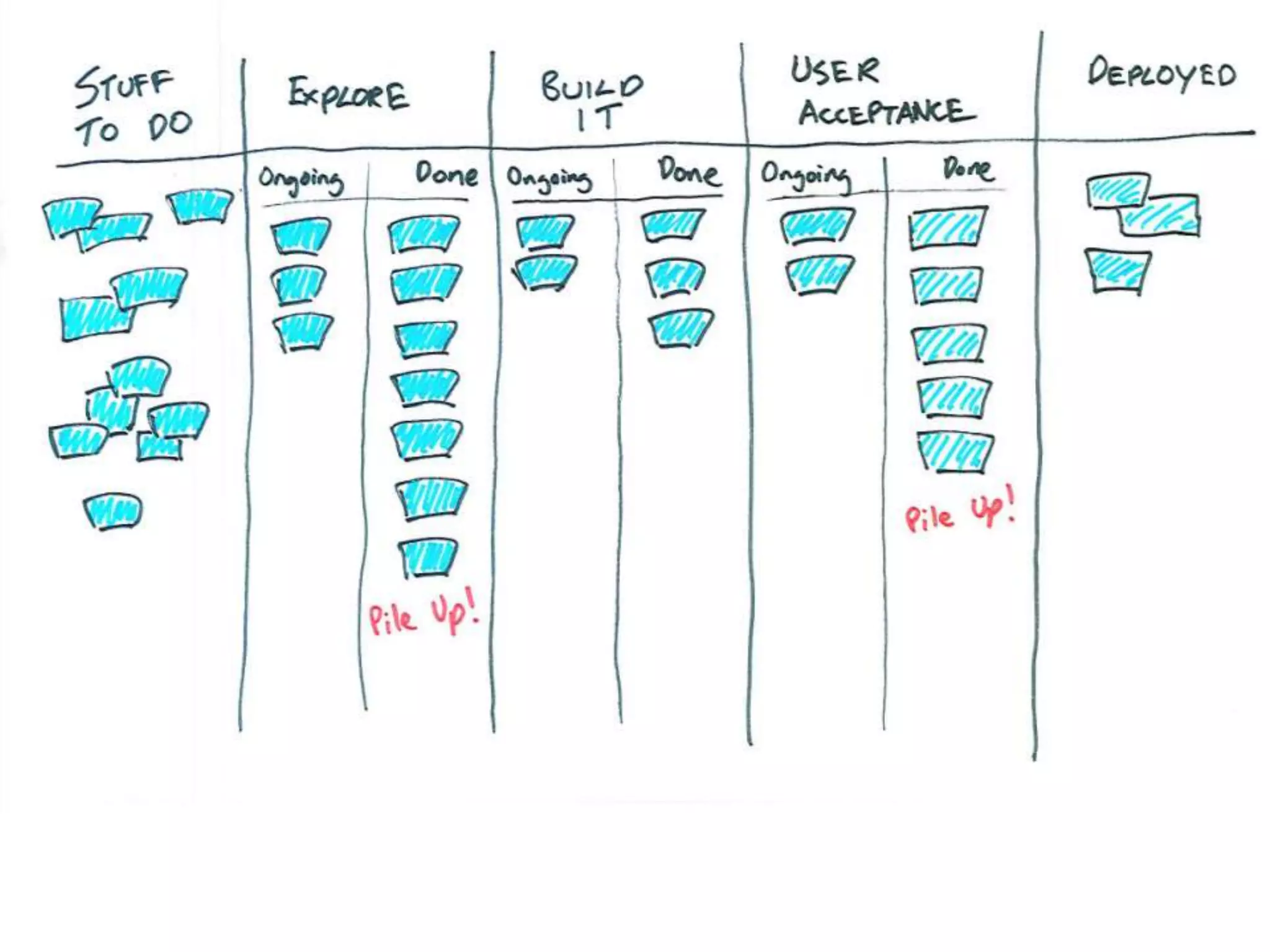 Visualise our workflow