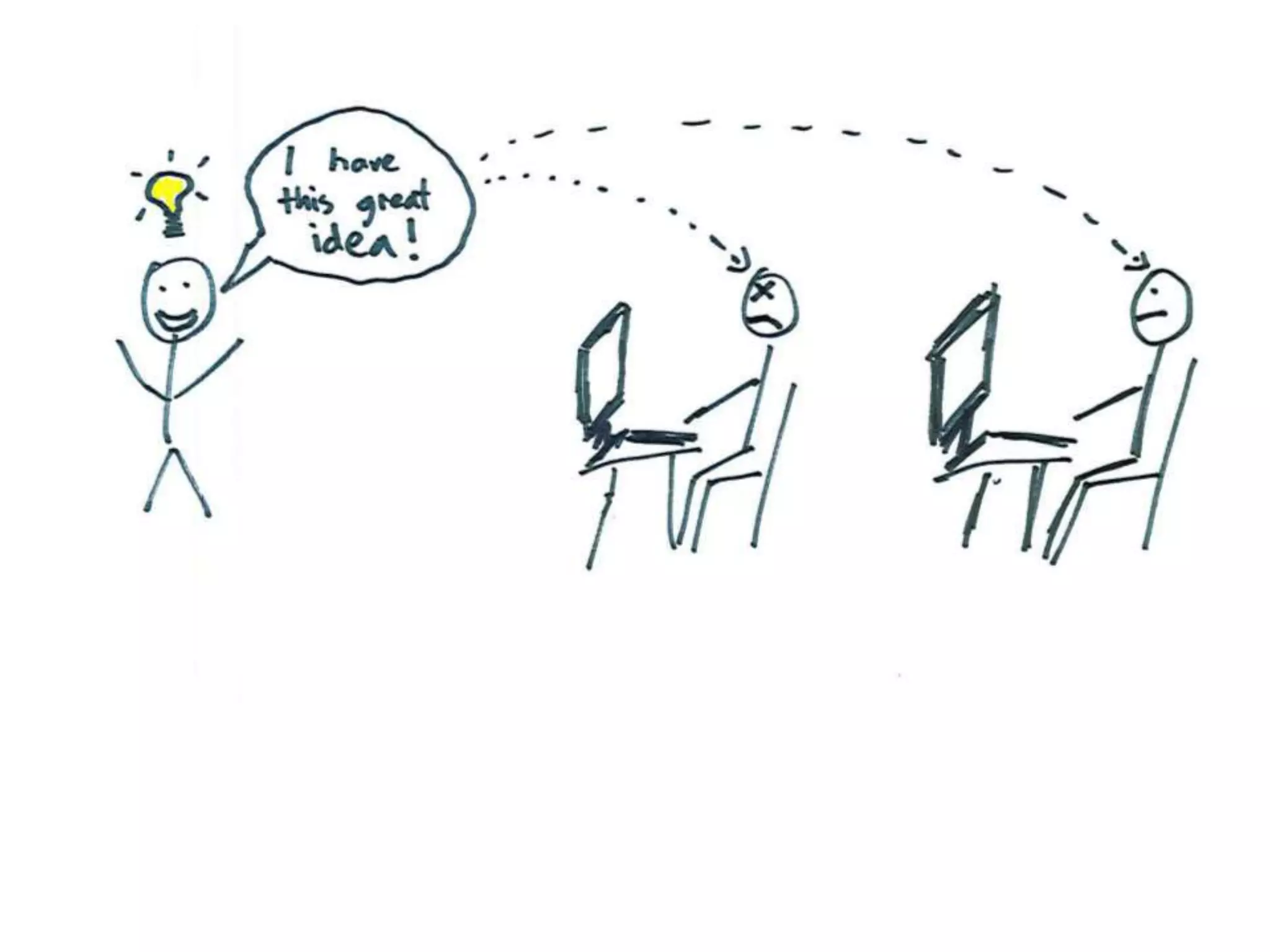 Setup conditions for improvementVisualise our workflowLimit our work-in-progressMeasure our performanceImprove