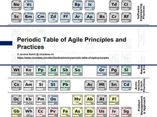 1
© Jerome Kehrli @ niceideas.ch
https://www.niceideas.ch/roller2/badtrash/entry/periodic-table-of-agile-principles
Periodic Table of Agile Principles and
Practices
 