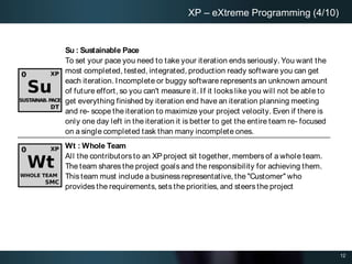 12
XP – eXtreme Programming (4/10)
Su : Sustainable Pace
To set your pace you need to take your iteration ends seriously. ...