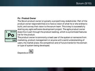23
Scrum (5/10)
Po : Product Owner
The Scrum product owner is typically a project's key stakeholder. Part of the
product o...