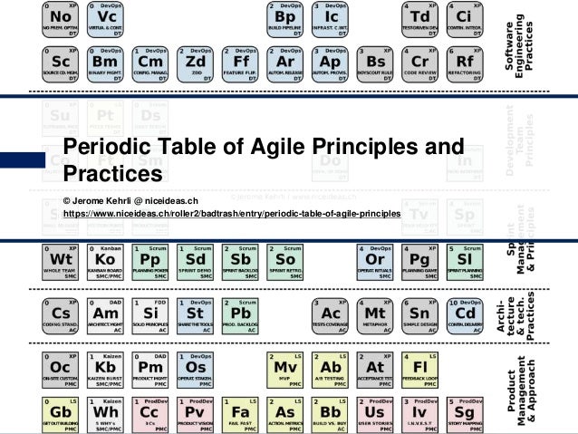 periodic table of agile principles and practices agile principles