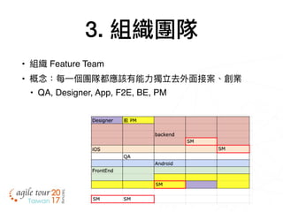 3. 組織團隊
• 組織 Feature Team
• 概念念：每⼀一個團隊都應該有能⼒力力獨立去外⾯面接案、創業
• QA, Designer, App, F2E, BE, PM
 