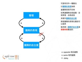 團隊的表現
可是有另外⼀一種看法
以團隊的表現為例例
當團隊表現不好時
如果讓團隊⾃自我組織、⾃自
我學習、⾃自我成長
來來提升團隊的⾃自主度
那麼團隊的表現也應該可
以提昇
無奈啊～團隊的⾃自主度是
需要時間養成的
管理理
os
o: opposite 相反趨勢
s: same 相同趨勢
|| : delay
團隊的⾃自主度
os
 