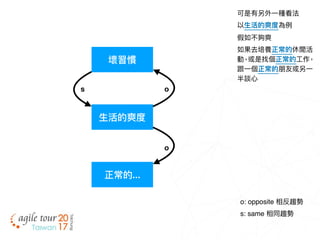 ⽣生活的爽度
可是有另外⼀一種看法
以⽣生活的爽度為例例
假如不夠爽
如果去培養正常的休閒活
動，或是找個正常的⼯工作，
跟⼀一個正常的朋友或另⼀一
半談⼼心
壞習慣
os
o: opposite 相反趨勢
s: same 相同趨勢
正常的...
o
 