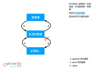 ⽣生活的爽度
所以有些⼈人會養成⼀一些壞
習慣，比如酗酒啊、吸毒
啊
來來提升⽣生活的爽度
因為很快可以看到結果
壞習慣
os
o: opposite 相反趨勢
s: same 相同趨勢
|| : delay
正常的...
os
 