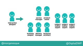 Integrating Design, UX and Hypotheses into Agile Development
