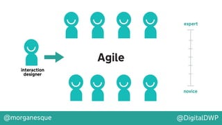 Integrating Design, UX and Hypotheses into Agile Development