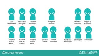 Integrating Design, UX and Hypotheses into Agile Development