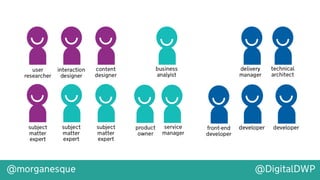 Integrating Design, UX and Hypotheses into Agile Development